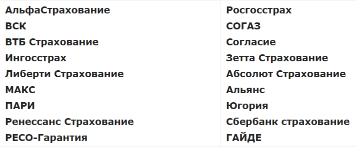 список аккредитованных компаний для страхования ипотеки Юникредит